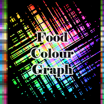 Header image for Food Colour Graph for Food Bloggers